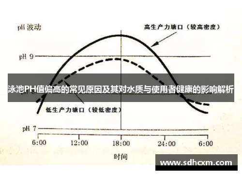 泳池PH值偏高的常见原因及其对水质与使用者健康的影响解析